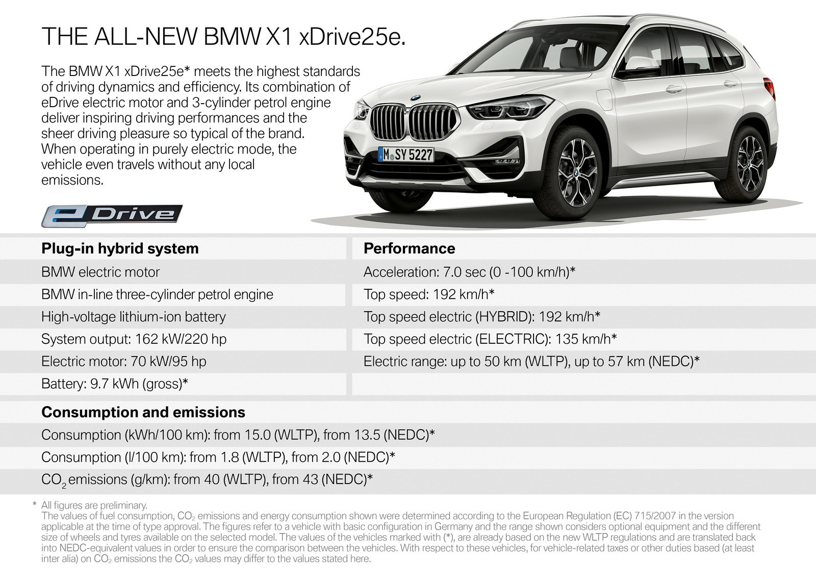 Bmw X1 Nel 2020 L Ibrida Alla Spina