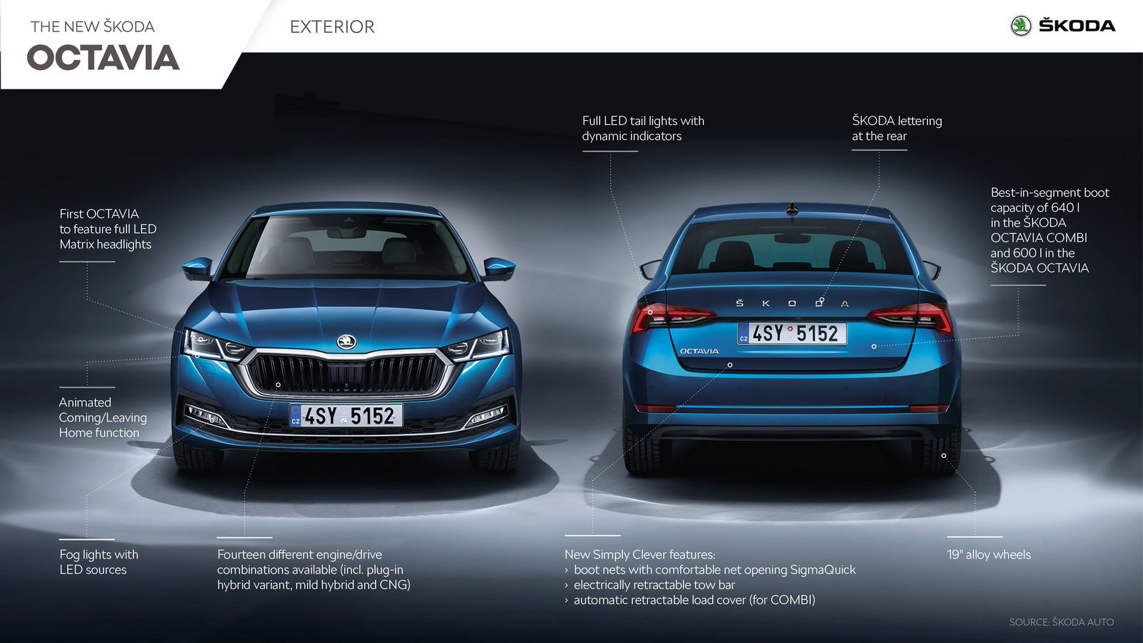 Nuova Skoda Octavia, Eccola Senza Veli