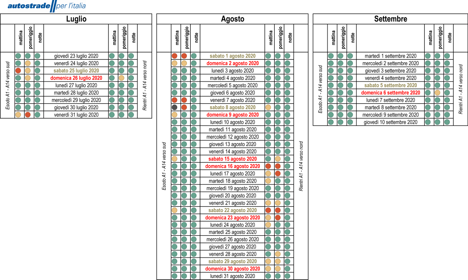 Traffico Autostrade Vacanze 2020 I Weekend Da Bollino Rosso O Nero calendario bollino rosso autostrade 2021