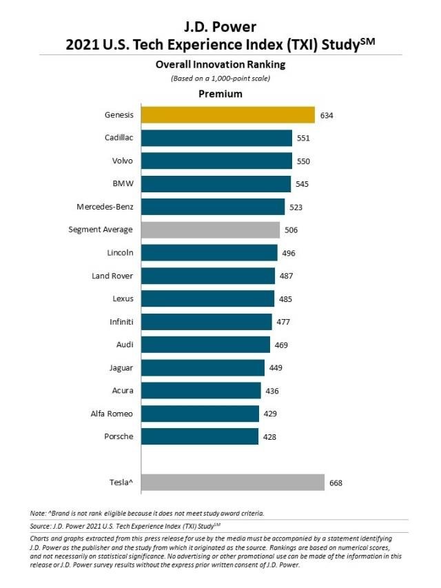 Nelle auto tanta tecnologia: ma i clienti la usano? 