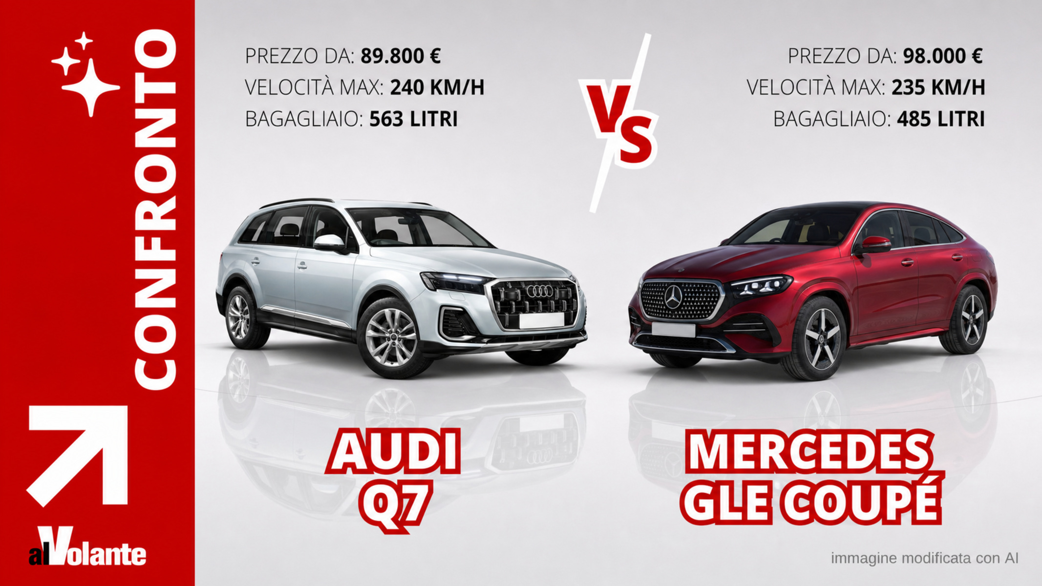 Praticità familiare o lusso sportivo: quale SUV premium fa per te?