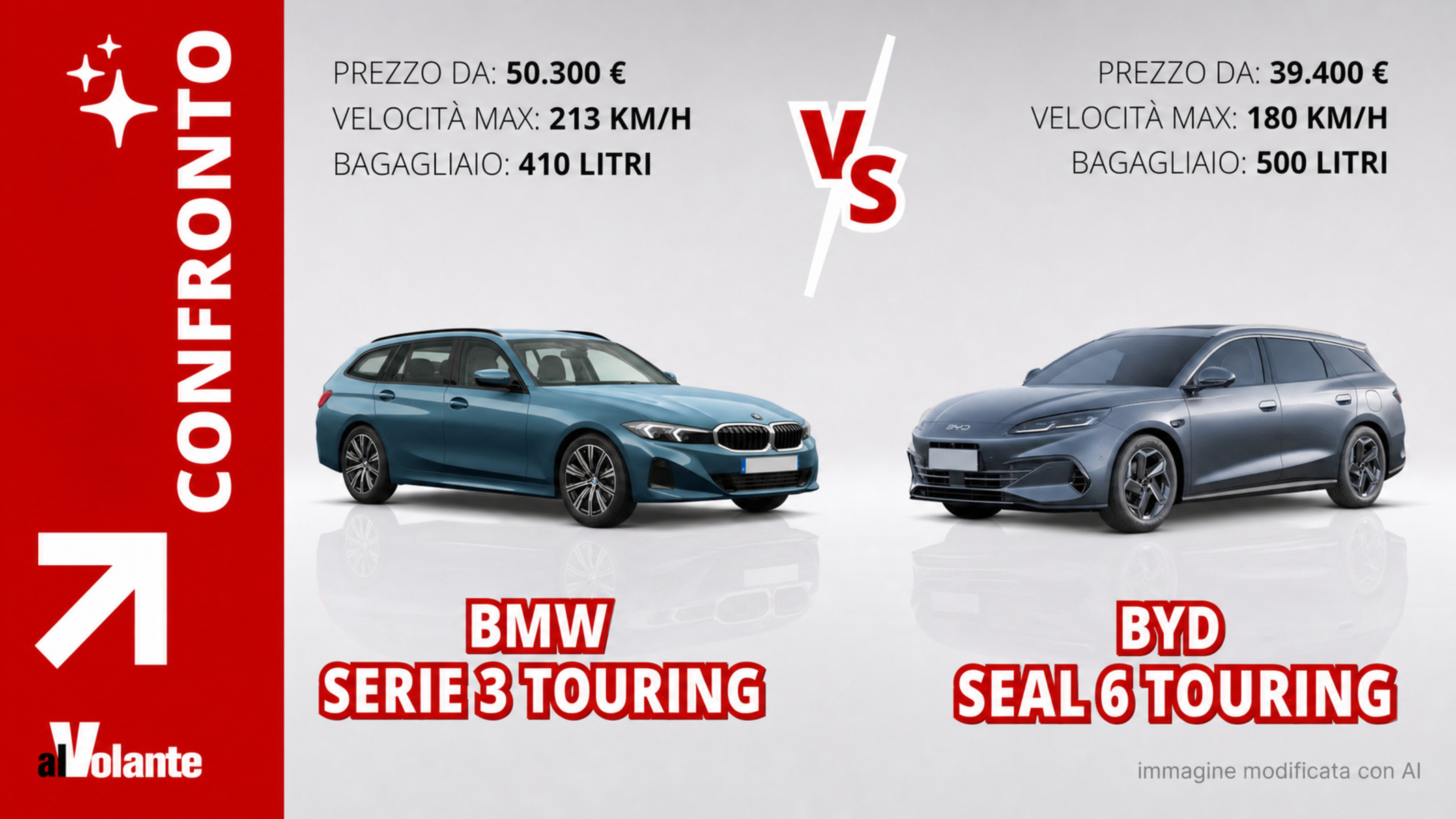 Piacere di guida e prestigio oppure spazio e risparmio: la scelta giusta