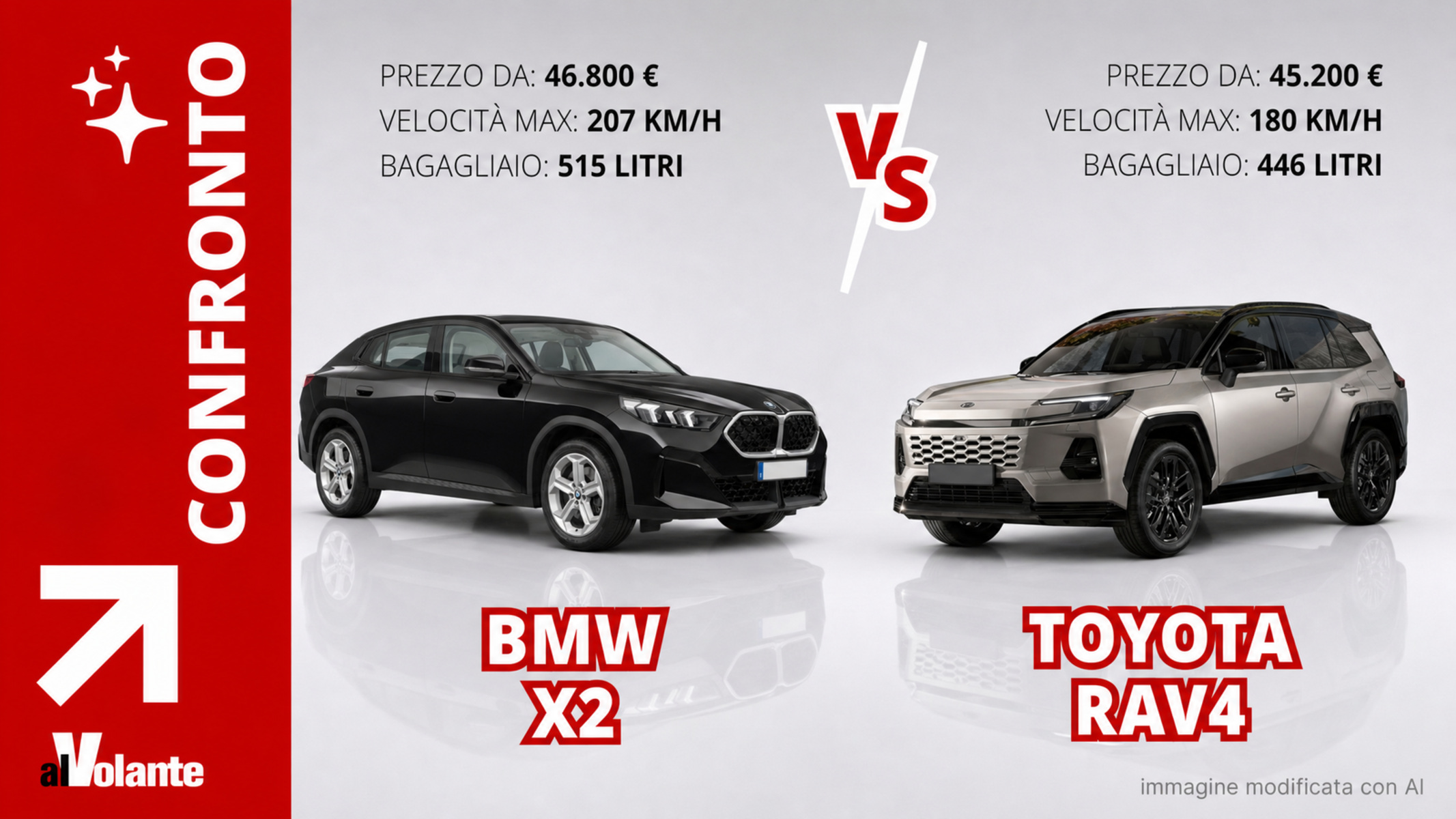 Stile e dinamismo o spazio e risparmio: il verdetto sui SUV
