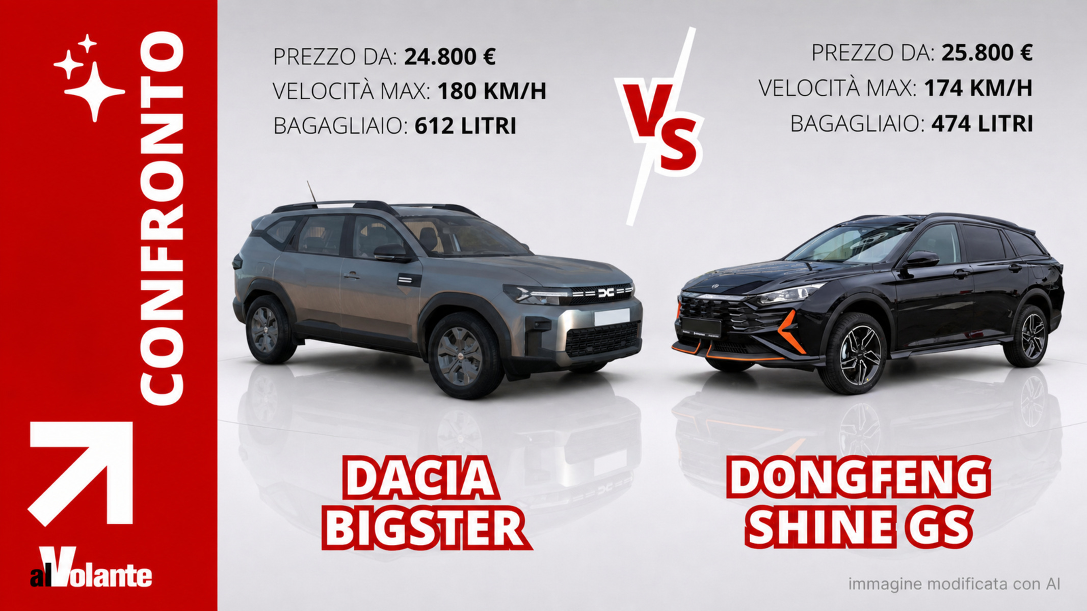 Razionalità e versatilità battono il design: la scelta più equilibrata
