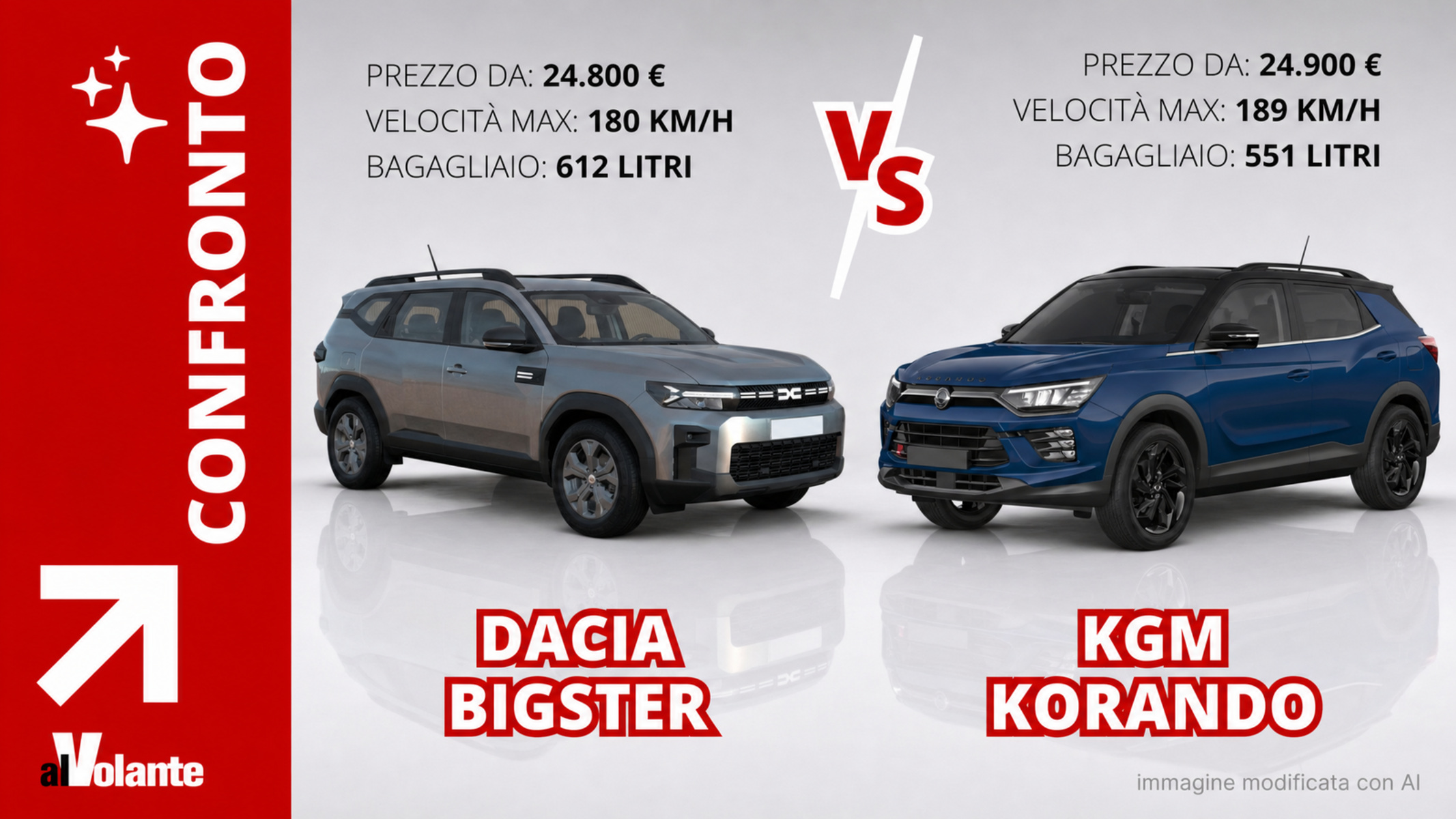 Massimo spazio e risparmio contro comfort e versatilità nei SUV sotto 32 mila euro