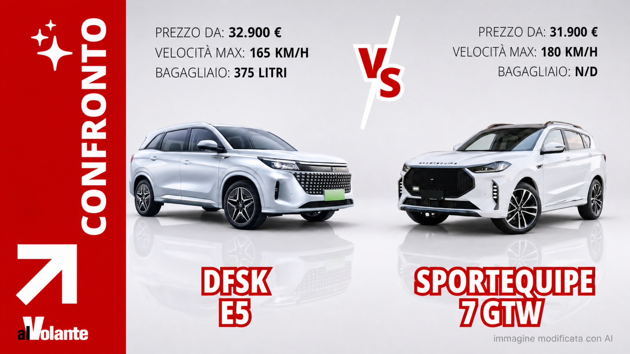 Efficienza plug-in contro equipaggiamento: quale alternativa alle SUV europee?
