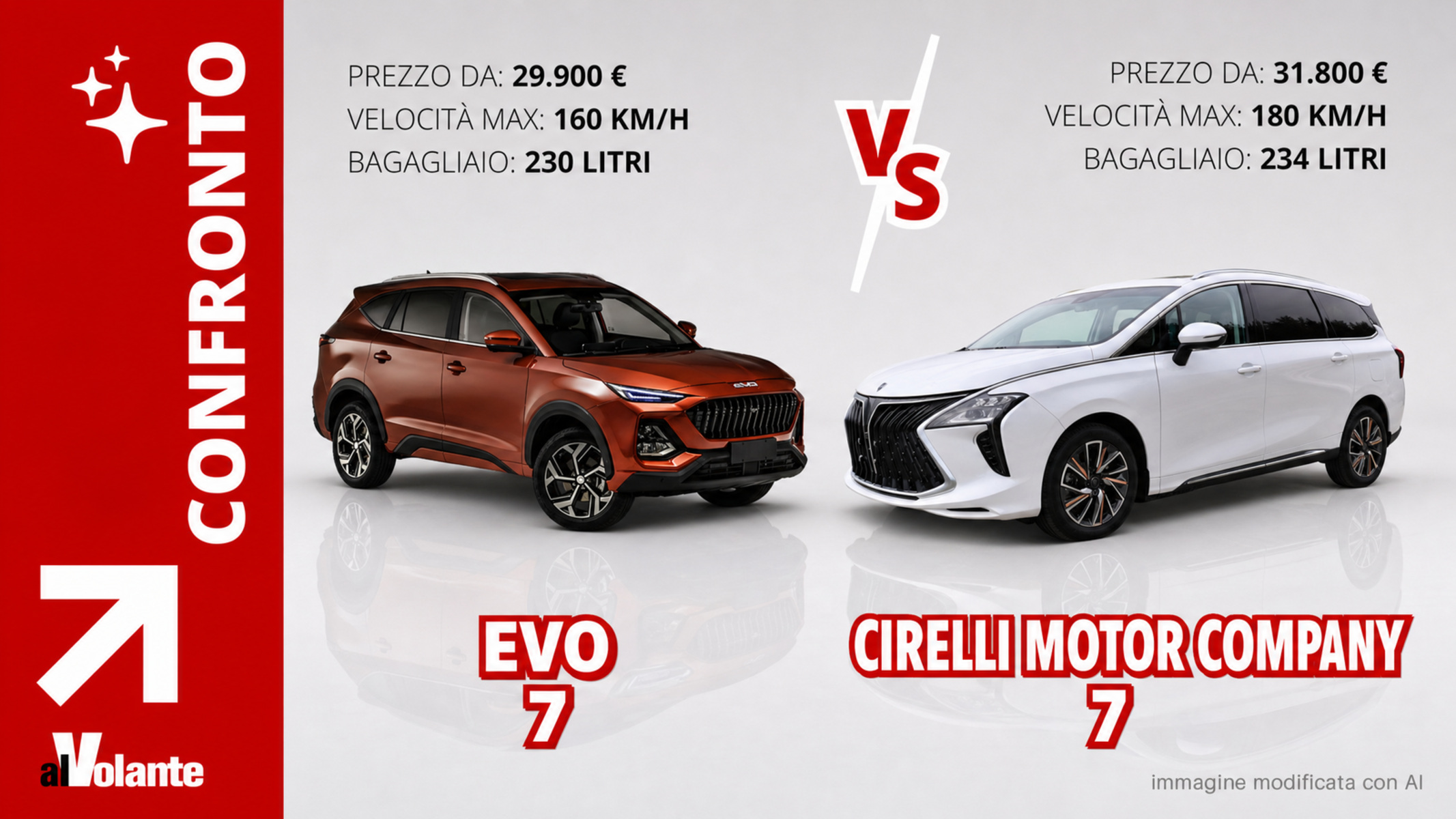 Sette posti a confronto: spazio low-cost o comfort e sicurezza?